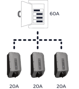 Load Balancing diagram